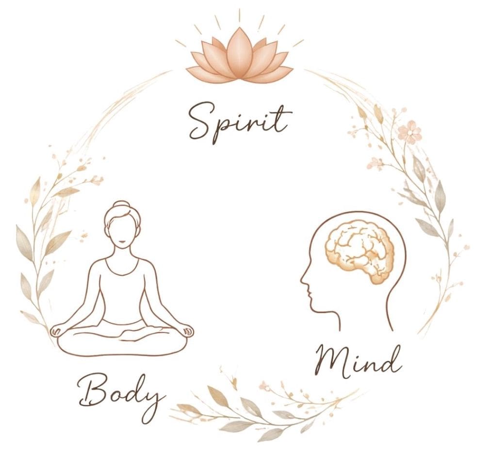 A minimalistic image with a circle made of plants. The circle illustrates how the Body, Mind, And spirit are connected.